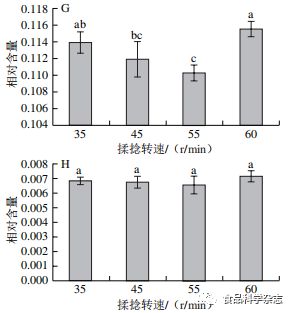 食品科学 中国农业科学院袁海波研究员等 基于电子舌和代谢组学分析揉捻转速对工夫红茶品质的影响